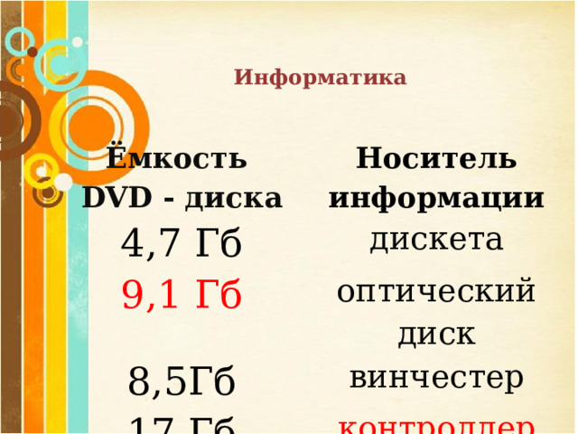  Информатика   Ёмкость DVD - диска Носитель информации 4,7 Гб дискета 9,1 Гб оптический диск 8,5Гб винчестер 17 Гб контроллер 