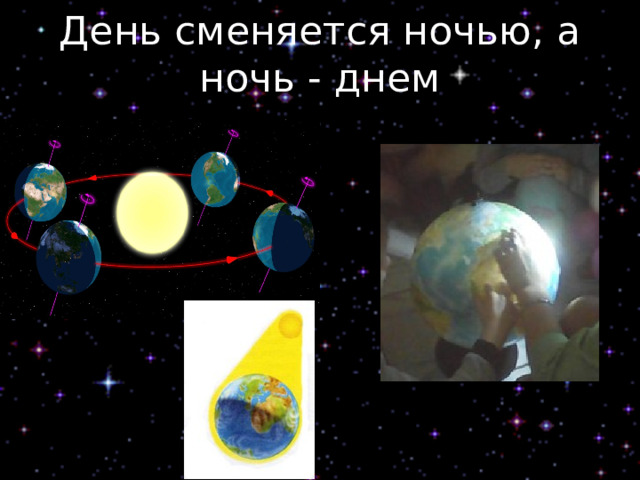 День сменяется ночью, а ночь - днем 