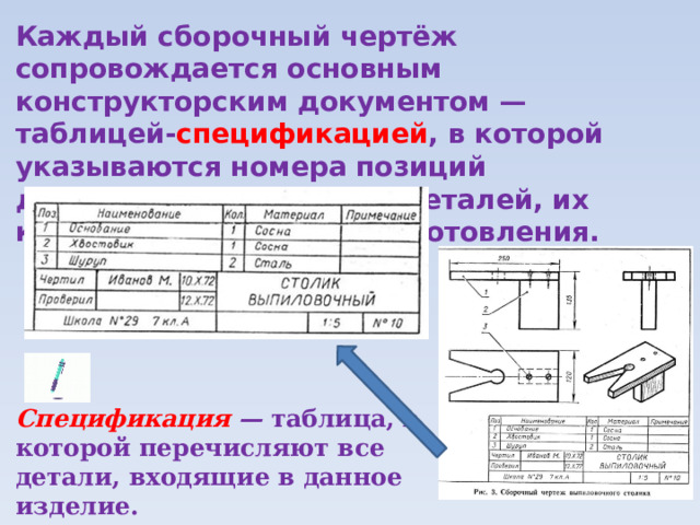 Каждый сборочный чертёж сопровождается основным конструкторским документом — таблицей- спецификацией , в которой указываются номера позиций деталей, наименования деталей, их количество, материал изготовления.   Специ­фикация — таблица, в которой перечисляют все детали, входящие в данное изделие. 