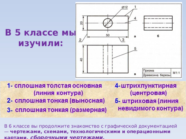 В 5 классе мы изучили: В 6 классе вы продолжите знакомство с графической документацией — чертежами, схемами, технологическими и операционными картами, сборочными чертежами . 