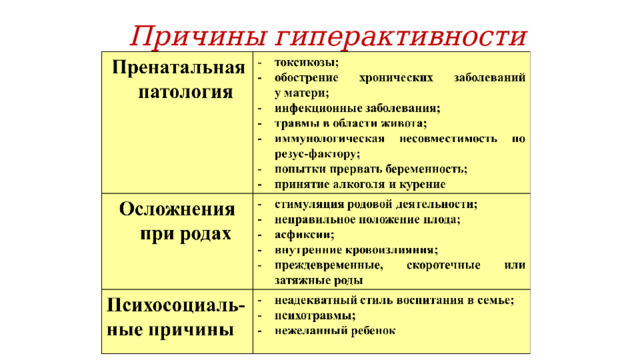 Причины гиперактивности 