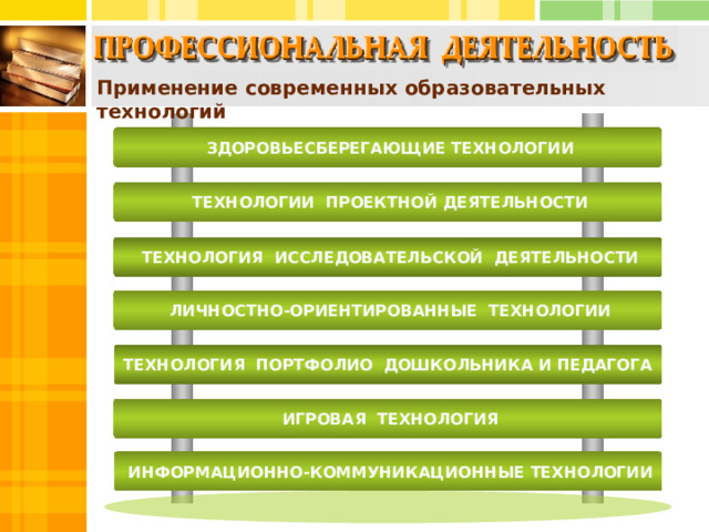 Применение современных образовательных технологий  ЗДОРОВЬЕСБЕРЕГАЮЩИЕ ТЕХНОЛОГИИ  ТЕХНОЛОГИИ ПРОЕКТНОЙ ДЕЯТЕЛЬНОСТИ  ТЕХНОЛОГИЯ ИССЛЕДОВАТЕЛЬСКОЙ ДЕЯТЕЛЬНОСТИ  ЛИЧНОСТНО-ОРИЕНТИРОВАННЫЕ ТЕХНОЛОГИИ ТЕХНОЛОГИЯ ПОРТФОЛИО ДОШКОЛЬНИКА И ПЕДАГОГА  ИГРОВАЯ ТЕХНОЛОГИЯ  ИНФОРМАЦИОННО-КОММУНИКАЦИОННЫЕ ТЕХНОЛОГИИ 7 