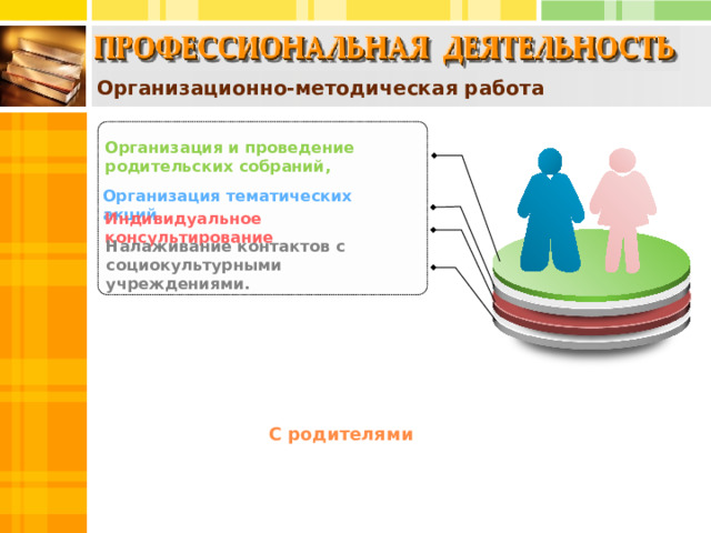 Организационно-методическая работа Организация и проведение родительских собраний, Организация тематических акций Индивидуальное консультирование Налаживание контактов с социокультурными учреждениями. С родителями 