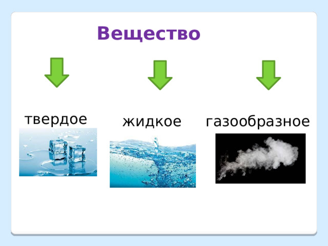 Вещество твердое жидкое газообразное 
