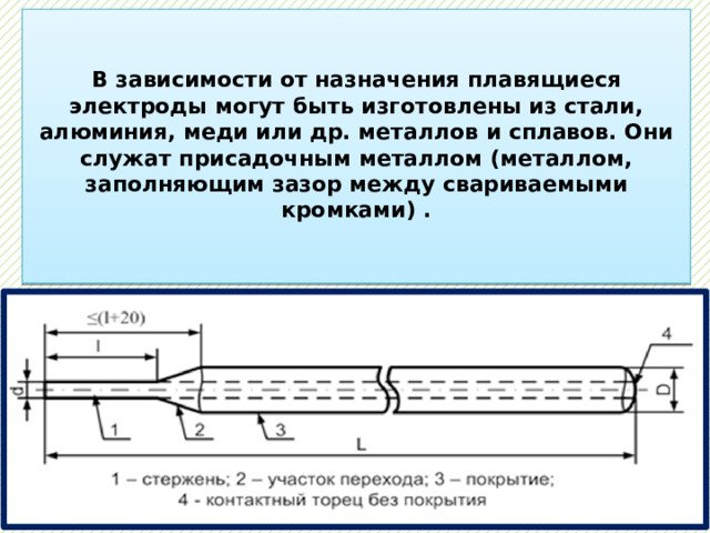   В зависимости от назначения плавящиеся электроды могут быть изготовлены из стали, алюминия, меди или др. металлов и сплавов. Они служат присадочным металлом (металлом, заполняющим зазор между свариваемыми кромками) .                 В зависимости от назначения плавящиеся электроды могут быть изготовлены из стали, алюминия, меди или др. металлов и сплавов . Они служат присадочным металлом (металлом, заполняющим зазор между свариваемыми кромками) .  