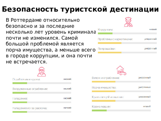 Безопасность туристской дестинации   В Роттердаме относительно безопасно и за последние несколько лет уровень криминала почти не изменился. Самой большой проблемой является порча имущества, а меньше всего в городе коррупции, и она почти не встречается. 