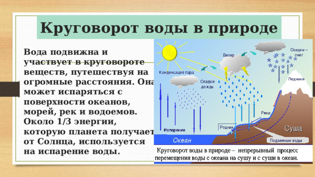 Круговорот воды в природе Вода подвижна и участвует в круговороте веществ, путешествуя на огромные расстояния. Она может испаряться с поверхности океанов, морей, рек и водоемов. Около 1/3 энергии, которую планета получает от Солнца, используется на испарение воды. 