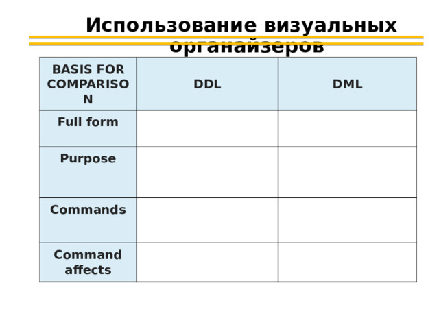Использование визуальных органайзеров BASIS FOR COMPARISON DDL Full form DML Purpose Commands Command affects 