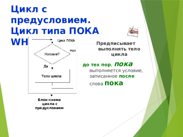 Цикл с предусловием.  Цикл типа ПОКА WHILE Предписывает выполнять тело цикла до тех пор , пока  выполняется условие, записанное после   слова пока  Блок-схема  цикла с предусловием 