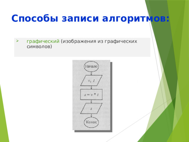 Способы записи алгоритмов: графический (изображения из графических символов) 