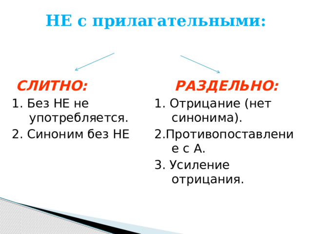 НЕ с прилагательными:     СЛИТНО:   РАЗДЕЛЬНО: 1. Без НЕ не употребляется. 1. Отрицание (нет синонима). 2. Синоним без НЕ 2.Противопоставление с А. 3. Усиление отрицания. 