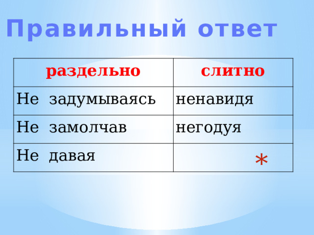  Правильный ответ раздельно слитно Не задумываясь ненавидя Не замолчав негодуя Не давая    