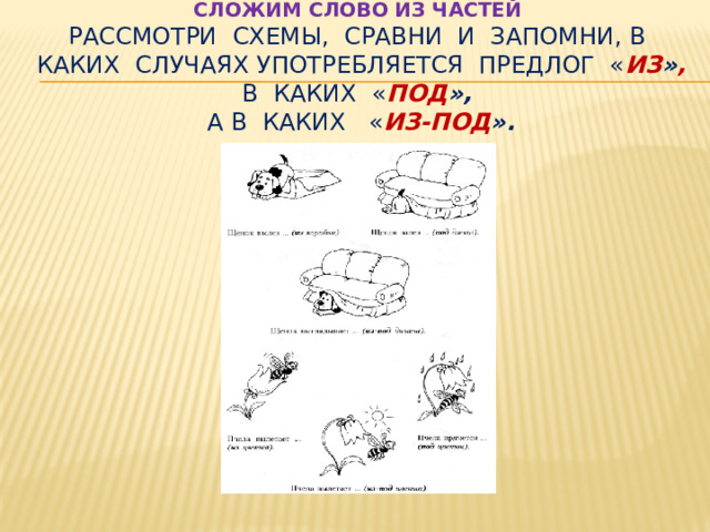  СЛОЖИМ СЛОВО ИЗ ЧАСТЕЙ    Рассмотри схемы, сравни и запомни, в каких случаях употребляет­ся предлог « из » ,  в каких « под »,  а в каких « из-под ».   