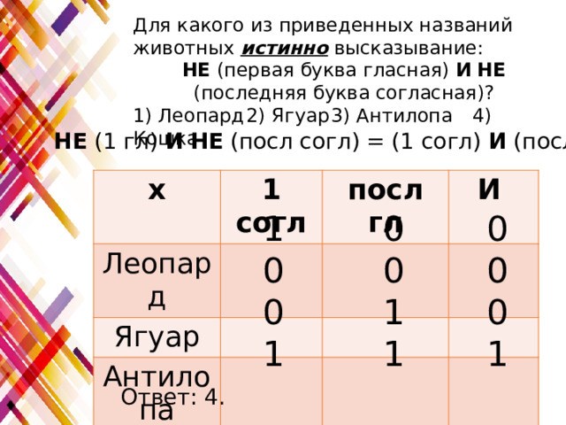 Для какого из приведенных названий животных истинно высказывание: НЕ (первая буква гласная) И  НЕ (последняя буква согласная)? 1) Леопард  2) Ягуар  3) Антилопа  4) Кошка НЕ (1 гл) И  НЕ (посл согл) = (1 согл) И (посл гл) х 1 согл Леопард Ягуар посл гл И Антилопа Кошка 0 1 0 0 0 0 1 0 0 1 1 1 Ответ: 4. 