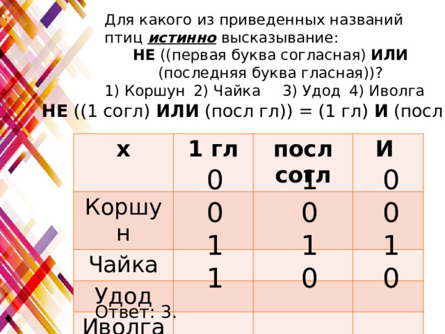 Для какого из приведенных названий птиц истинно высказывание: НЕ ((первая буква согласная) ИЛИ (последняя буква гласная))? 1) Коршун  2) Чайка  3) Удод  4) Иволга НЕ ((1 согл) ИЛИ (посл гл)) = (1 гл) И (посл согл) х 1 гл Коршун Чайка посл согл И Удод Иволга 1 0 0 0 0 0 1 1 1 1 0 0 Ответ: 3. 