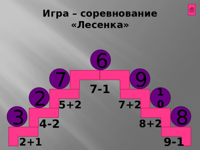 Игра – соревнование «Лесенка» 6 9 7 7-1 2 10 7+2 5+2 3 8 8+2 4-2 2+1 9-1 