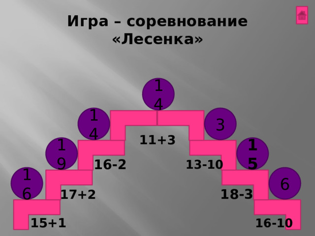 Игра – соревнование «Лесенка» 14 3 14 11+3 19 15 13-10 16-2 16 6 18-3 17+2 15+1 16-10 