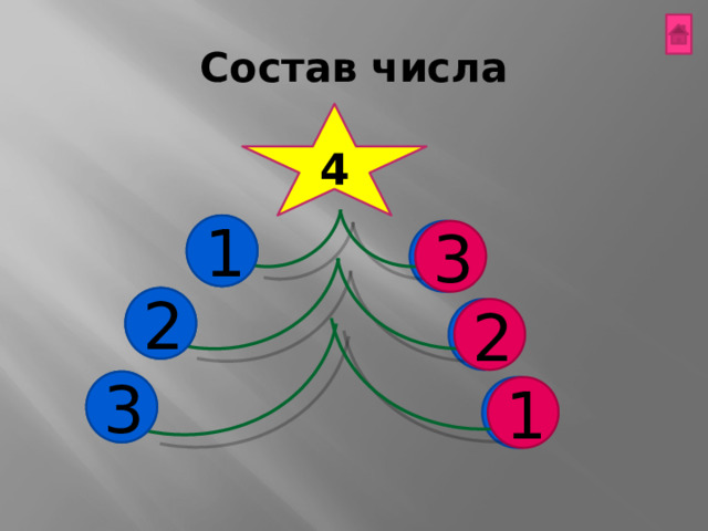 Состав числа 4 1 3 2 2 3 1 