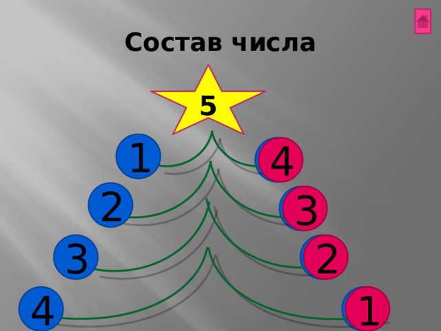 Состав числа 5 1 4 2 3 2 3 4 1 