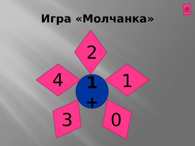 Игра «Молчанка» 2 1 4 1+ 0 3 