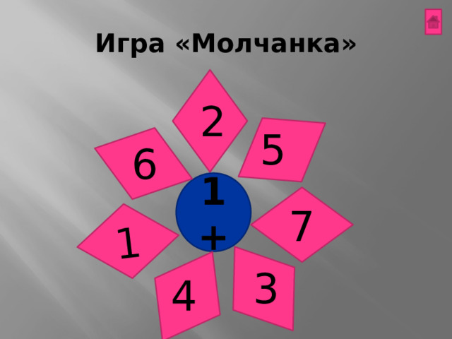 1 Игра «Молчанка» 2 5 6 1+ 7 3 4 