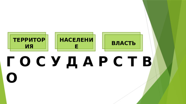    ТЕРРИТОРИЯ НАСЕЛЕНИЕ ВЛАСТЬ Г О С У Д А Р С Т В О    