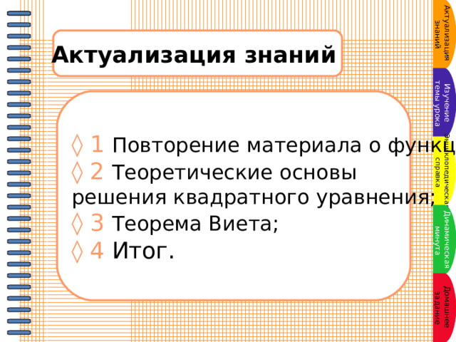 Актуализация знаний Актуализация знаний Изучение  темы урока ◊ 1 Повторение материала о функциях; ◊ 2 Теоретические основы решения квадратного уравнения; ◊ 3 Теорема Виета; ◊ 4 Итог.  Энциклопедическая  справка Динамическая  минута Домашнее задание 