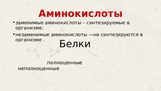Аминокислоты заменимые аминокислоты – синтезируемые в организме; незаменимые аминокислоты —не синтезируются в организме . Белки  полноценные неполноценные 