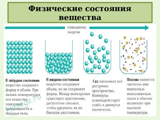 Физические состояния вещества 