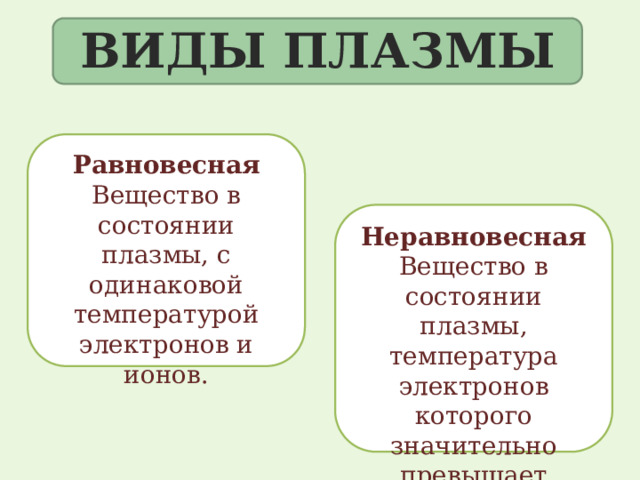 Виды плазмы Равновесная Вещество в состоянии плазмы, с одинаковой температурой электронов и ионов. Неравновесная Вещество в состоянии плазмы, температура электронов которого значительно превышает температуру ионов. 
