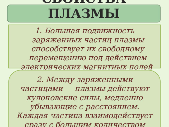 СВОЙСТВА плазмы Свойства плазмы: 1. Большая подвижность заряженных частиц плазмы способствует их свободному перемещению под действием электрических магнитных полей  2. Между заряженными частицами плазмы действуют кулоновские силы, медленно убывающие с расстоянием. Каждая частица взаимодействует сразу с большим количеством окружающих частиц 