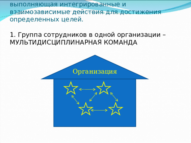     Команда – взаимодействующая группа, выполняющая интегрированные и взаимозависимые действия для достижения определенных целей.   1. Группа сотрудников в одной организации – МУЛЬТИДИСЦИПЛИНАРНАЯ КОМАНДА   Организация 