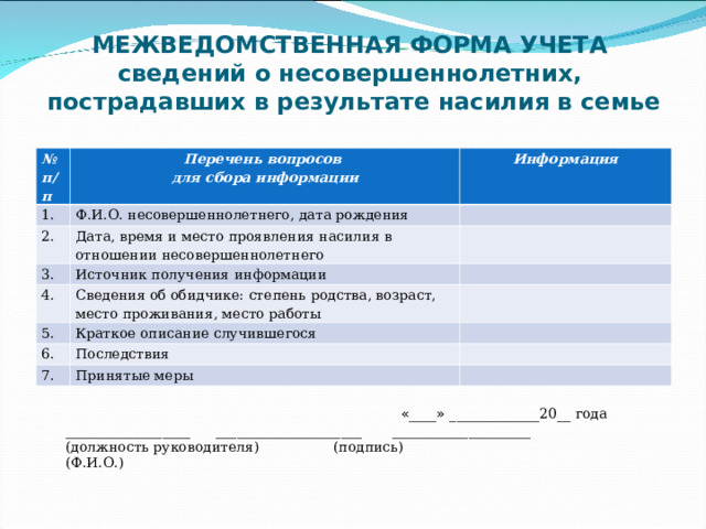 МЕЖВЕДОМСТВЕННАЯ ФОРМА УЧЕТА  сведений о несовершеннолетних,  пострадавших в результате насилия в семье № п/п Перечень вопросов для сбора информации 1. Информация Ф.И.О. несовершеннолетнего, дата рождения 2. Дата, время и место проявления насилия в отношении несовершеннолетнего 3. Источник получения информации 4. Сведения об обидчике: степень родства, возраст, место проживания, место работы 5. Краткое описание случившегося 6. Последствия 7. Принятые меры  « ____ » _____________20__ года __________________ _____________________ ____________________ (должность руководителя) (подпись) (Ф.И.О.) 
