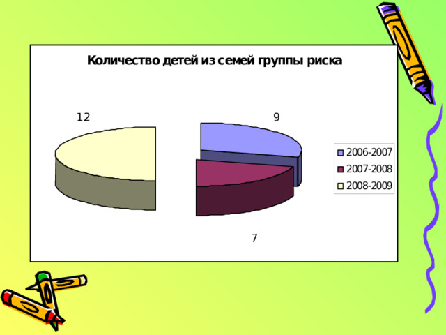12 9 7 