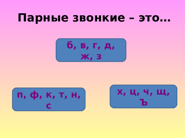  Парные звонкие – это… б, в, г, д, ж, з х, ц, ч, щ, Ъ п, ф, к, т, н, с 