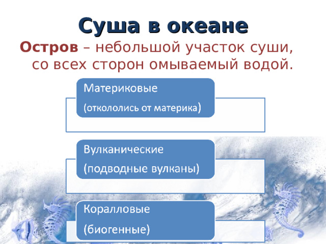 Суша в океане Остров – небольшой участок суши, со всех сторон омываемый водой. 7 
