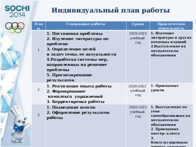 Индивидуальный план работы Этапы Содержание работы 1. Постановка проблемы Сроки 2 1. Реализация опыта работы 2. Изучение литературы по проблеме 2020-2021 учебный год Практическая деятельность 2. Формирование 1. Изучение литературы и других печатных изданий 3. Определение целей 1. Подведение итогов 2020-2022 учебный год 3 2. Оформление результатов работы 2020-2022 учебный год 1. Проведение уроков 2.Выступление на методическом объединении и задач темы, ее актуальности  комплекса упражнений 1 3. Корректировка работы    4.Разработка системы мер, направленных на решение проблемы 1. Выступление по теме самообразования на методическом объединении 5. Прогнозирование 2. Проведение мастер- класса результатов 3. Консультационная помощь учителям физической культуры   
