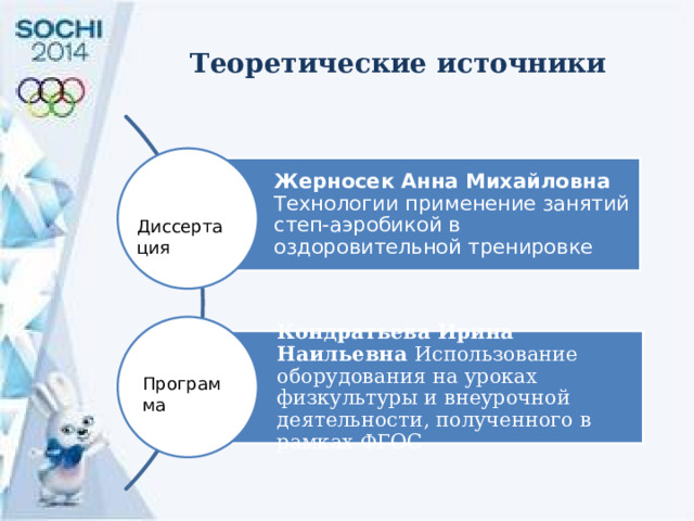 Теоретические источники Жерносек Анна Михайловна Технологии применение занятий степ-аэробикой в оздоровительной тренировке Диссертация Кондратьева Ирина Наильевна Использование оборудования на уроках физкультуры и внеурочной деятельности, полученного в рамках ФГОС Программа 