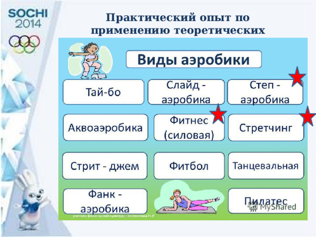 Практический опыт по применению теоретических наработок 