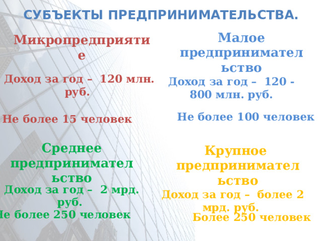 Субъекты предпринимательства. Малое предпринимательство Микропредприятие Доход за год – 120 млн. руб. Доход за год – 120 - 800 млн. руб. Не более 100 человек Не более 15 человек Среднее предпринимательство Крупное предпринимательство Доход за год – 2 мрд. руб. Доход за год – более 2 мрд. руб. Не более 250 человек Более 250 человек