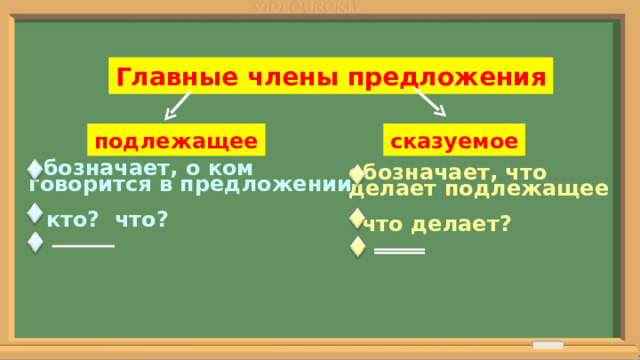 Главные члены предложения В ПРЕДЛОЖЕНИИ ДВА ГЛАВНЫХ СЛОВА подлежащее сказуемое обозначает, о ком говорится в предложении обозначает, что делает подлежащее кто? что? что делает? 