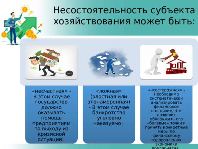 «несчастная» - В этом случае государство должно оказывать помощь предприятиям по выходу из кризисной ситуации; «ложная» (злостная или злонамеренная) - В этом случае банкротство уголовно наказуемо; «неосторожная» - Необходимо систематически анализировать финансовое состояние, что позволит обнаружить его «болевые» точки и принять конкретные меры по финансовому оздоровлению экономики предприятия. Несостоятельность субъекта хозяйствования может быть:  