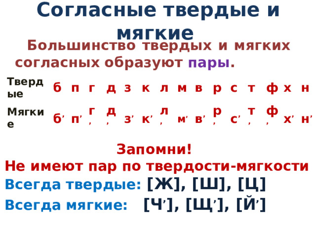 Согласные твердые и мягкие Большинство твердых и мягких согласных образуют пары . Твердые Мягкие б б , п г п , г , д з д , з , к л к , л , м м , в в , р р , с с , т ф т , ф , х н х , н , Запомни! Не имеют пар по твердости-мягкости Всегда твердые: [Ж], [Ш], [Ц] Всегда мягкие: [Ч , ], [Щ , ], [Й , ] 