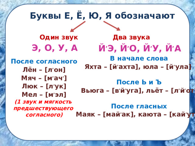 Буквы Е, Ё, Ю, Я обозначают Один звук Два звука Э, О, У, А Й , Э, Й , О, Й , У, Й , А В начале слова Яхта – [й , ахта], юла – [й , ула]  После Ь и Ъ Вьюга – [в , й , уга], льёт – [л , й , от]  После гласных Маяк – [май , ак], каюта – [кай , ута] После согласного Лён – [л , он] Мяч – [м , ач , ] Люк – [л , ук] Мел – [м , эл] (1 звук и мягкость предшествующего согласного) 