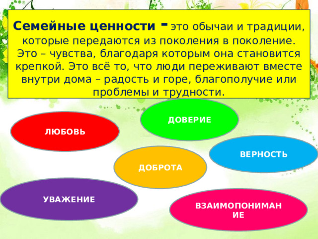 Семейные ценности -  это обычаи и традиции, которые передаются из поколения в поколение. Это – чувства, благодаря которым она становится крепкой. Это всё то, что люди переживают вместе внутри дома – радость и горе, благополучие или проблемы и трудности. ДОВЕРИЕ ЛЮБОВЬ ВЕРНОСТЬ ДОБРОТА УВАЖЕНИЕ ВЗАИМОПОНИМАНИЕ 