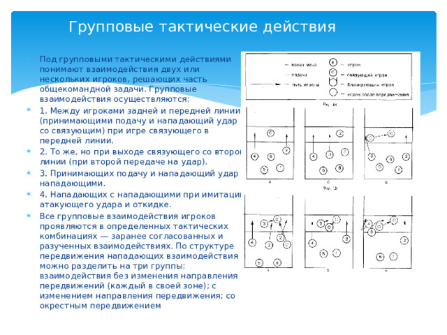 Групповые тактические действия Под групповыми тактическими действиями понимают взаимодействия двух или нескольких игроков, решающих часть общекомандной задачи. Групповые взаимодействия осуществляются: 1. Между игроками задней и передней линии (принимающими подачу и нападающий удар со связующим) при игре связующего в передней линии. 2. То же, но при выходе связующего со второй линии (при второй передаче на удар). 3. Принимающих подачу и нападающий удар с нападающими. 4. Нападающих с нападающими при имитации атакующего удара и откидке. Все групповые взаимодействия игроков проявляются в определенных тактических комбинациях — заранее согласованных и разученных взаимодействиях. По структуре передвижения нападающих взаимодействия можно разделить на три группы: взаимодействия без изменения направления передвижений (каждый в своей зоне); с изменением направления передвижения; со окрестным передвижением 