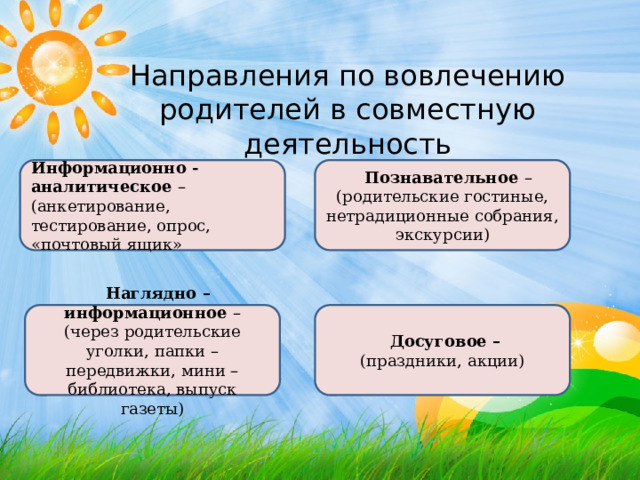 Направления по вовлечению родителей в совместную деятельность Информационно - аналитическое – (анкетирование, тестирование, опрос, «почтовый ящик»  Познавательное – (родительские гостиные, нетрадиционные собрания, экскурсии)  Наглядно – информационное –  Досуговое – (через родительские уголки, папки – передвижки, мини – библиотека, выпуск газеты) (праздники, акции) 