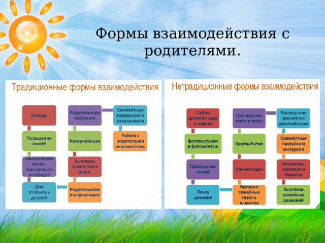 Формы взаимодействия с родителями. 