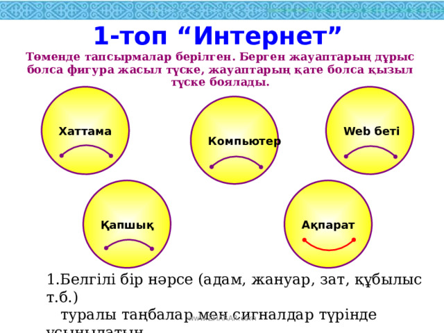 1-топ “Интернет” Төменде тапсырмалар берілген. Берген жауаптарың дұрыс болса фигура жасыл түске, жауаптарың қате болса қызыл түске боялады. Хаттама Web беті Компьютер Ақпарат Қапшық 1.Белгілі бір нәрсе (адам, жануар, зат, құбылыс т.б.)  туралы таңбалар мен сигналдар түрінде ұсынылатын  мәліметтер тобы. www.ZHARAR.com 