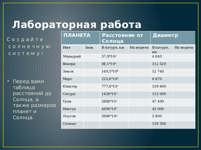 Лабораторная работа ПЛАНЕТА Имя Меркурий Знак Расстояние от Солнца В натуре, км Венера     Диаметр На модели 57,9*10 6 Земля 08,1*10 6   В натуре, км Марс   4 840   На модели 149,5*10 6 Юпитер     112 520 225,8*10 6   Сатурн     777,8*10 7   Уран   12 740     6 870   Нептун 1426*10 7   Плутон   139 800 2868*10 7   Солнце   4494*10 7   115 000     5908*10 6 47 400         43 000     5 800     139 300   С о з д а й т е    с о л н е ч н у ю    с и с т е м у ! Перед вами таблица расстояний до Солнца, а также размеров планет и Солнца. 